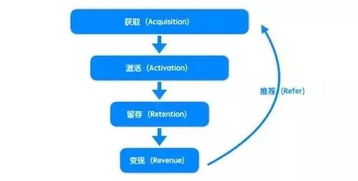5個(gè)高效方法，11張圖，從0搭建互聯(lián)網(wǎng)數(shù)據(jù)服務(wù)數(shù)據(jù)分析體系