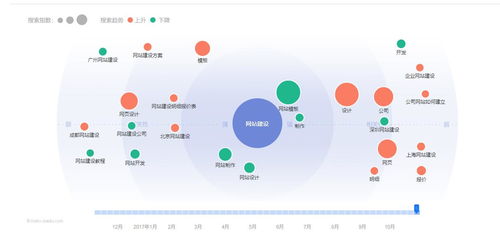 通過(guò)第四屆互聯(lián)網(wǎng)大會(huì)思考 網(wǎng)站建設(shè)中的數(shù)據(jù)分析與互聯(lián)網(wǎng)數(shù)據(jù)服務(wù)